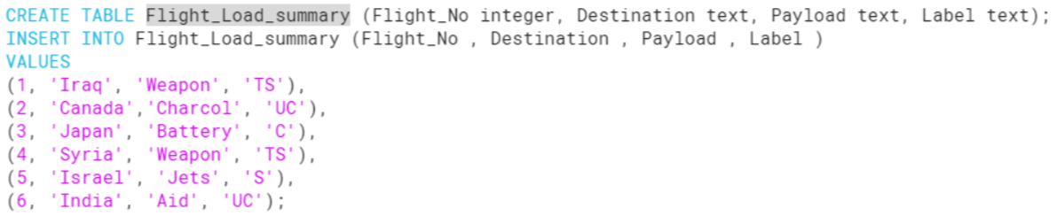 Snowflake Security: Create Table